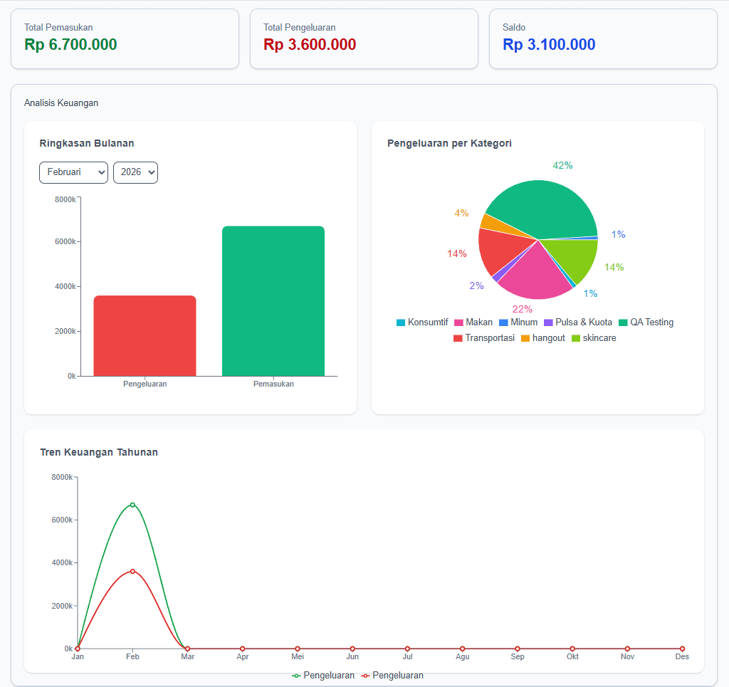Solusi Keuangan Keluarga Indonesia